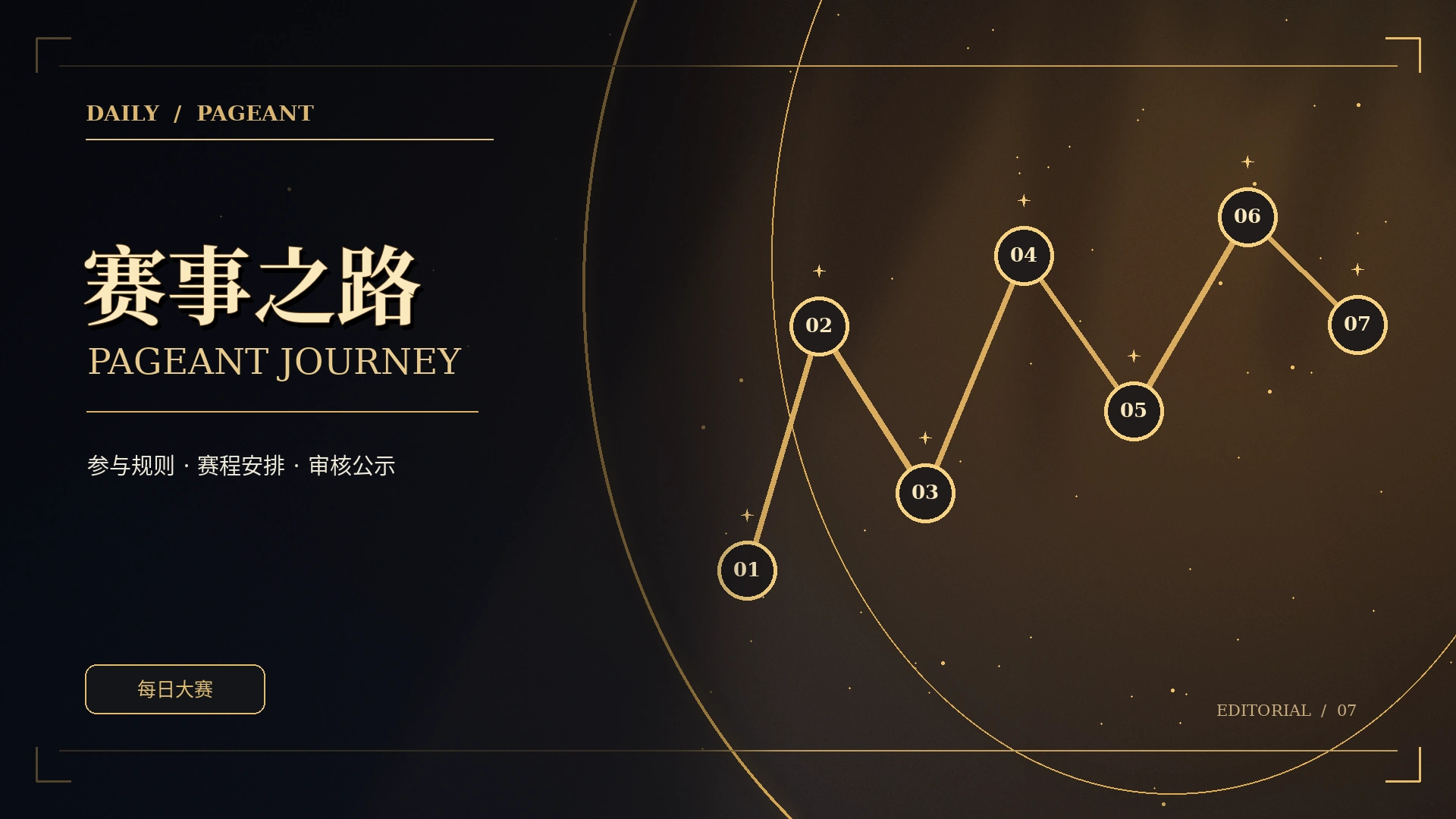 理解参与流程中的每一步主题概念视觉